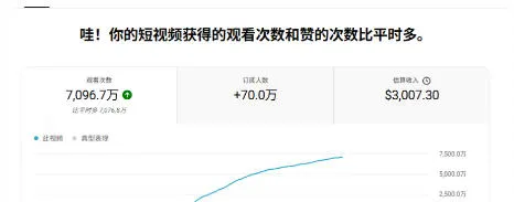 YouTube AI Shorts出海实战营，从0开始教AI制作Shorts，开通YPP变现，月入万刀，新手可复制的实操路径-小洋博客-新起点
