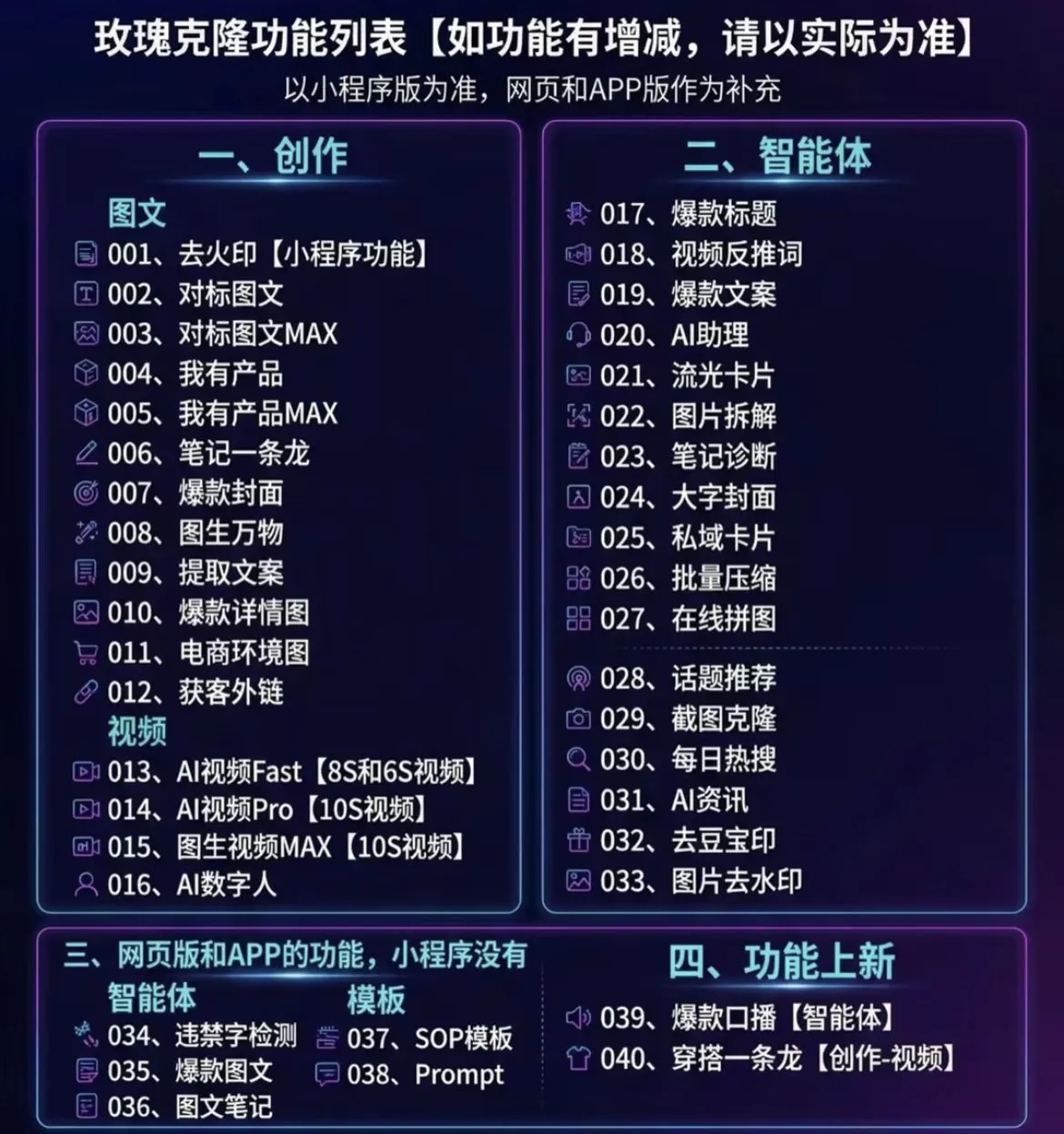 (18531期)玫瑰克隆,一键ai神器,爆款工具,自媒体必备,60多个功能的详细教程 (18531期)玫瑰克隆,一键ai神器,爆款工具,自媒体必备,60多个功能的详细教程