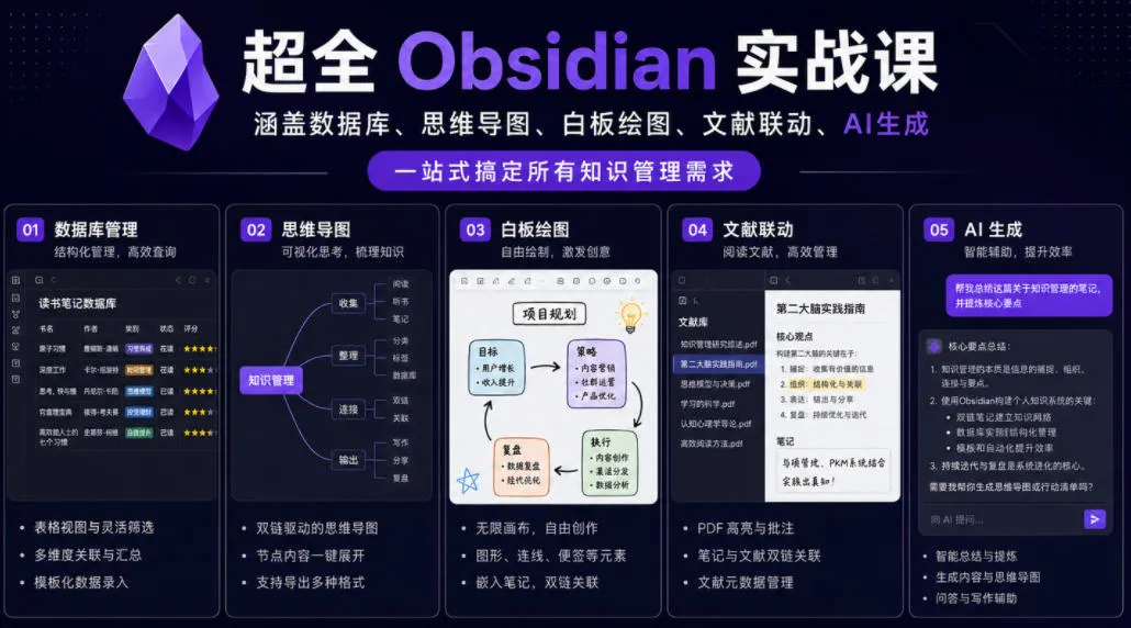 超全Obsidian实战课,涵盖数据库、思维导图、白板绘图、文献联动、AI生成,一站式搞定所有知识管理需求-小洋博客-新起点